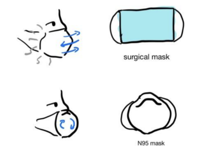 Take Your Surgical Mask to the Next Generation