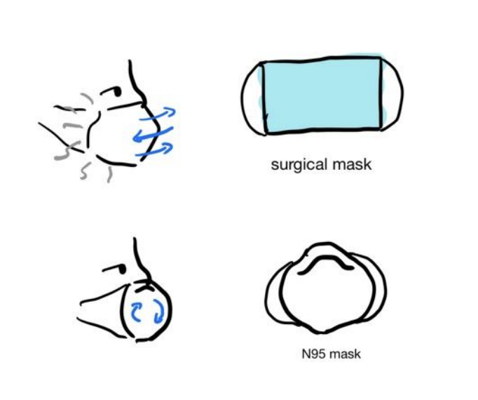 Take Your Surgical Mask to the Next Generation