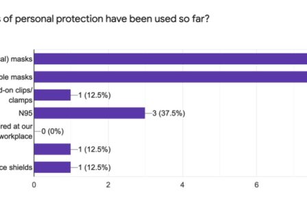 Clients and businesses want to ensure a safe return to in-person work