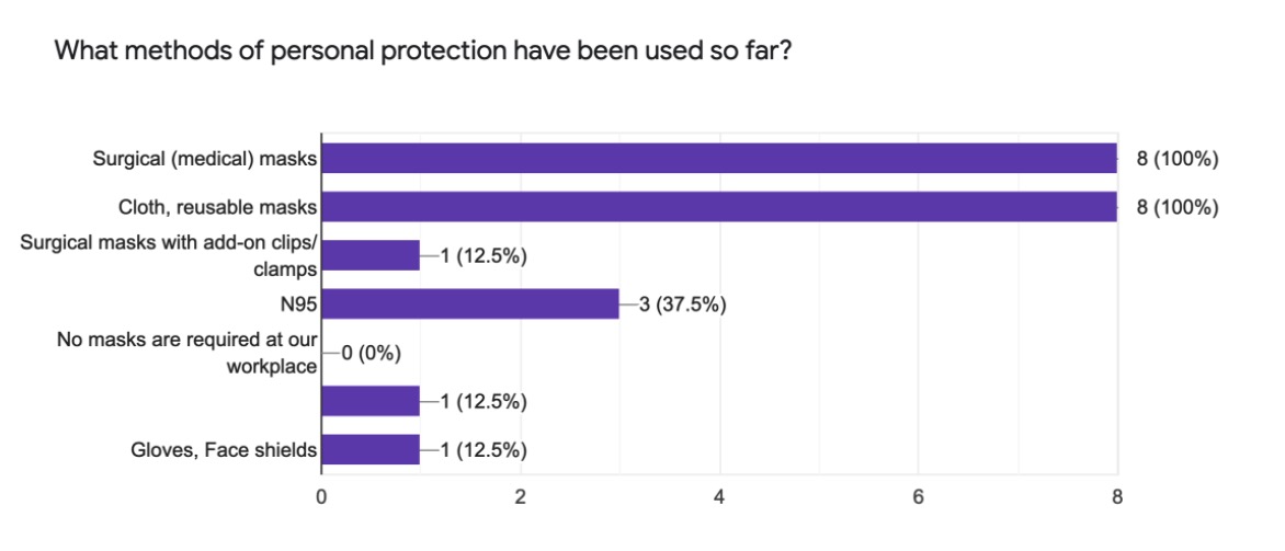 Clients and businesses want to ensure a safe return to in-person work